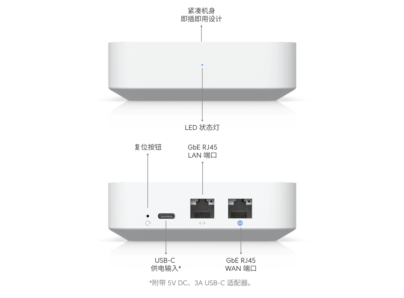 Gateway Lite