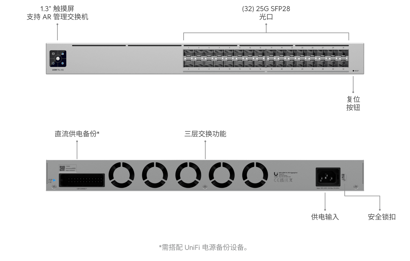 Switch Pro XG Aggregation