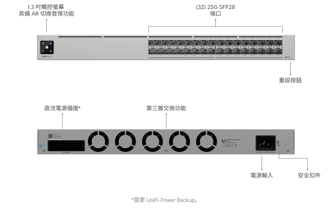 Switch Pro XG Aggregation