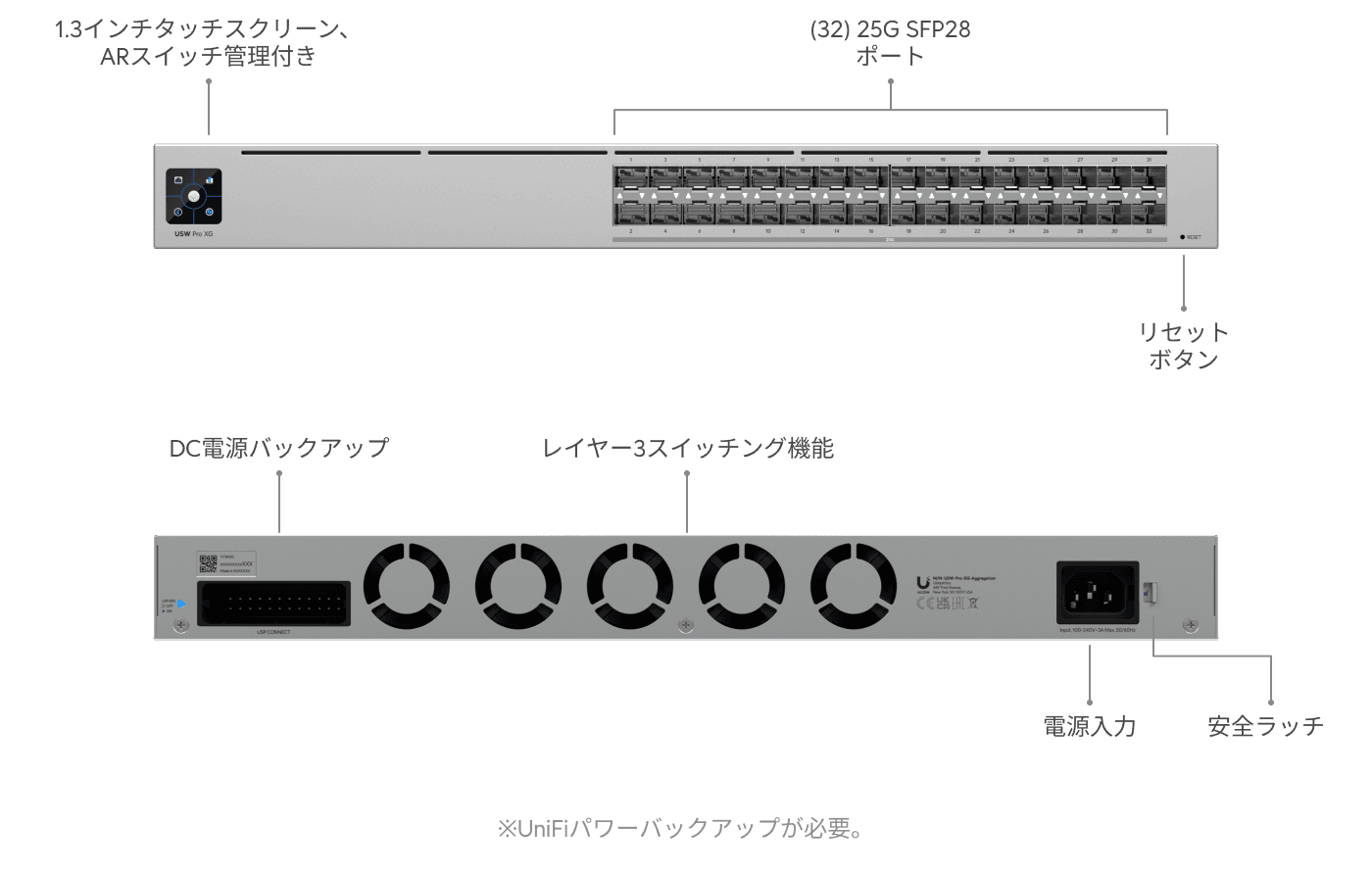 スイッチPro XG Aggregation