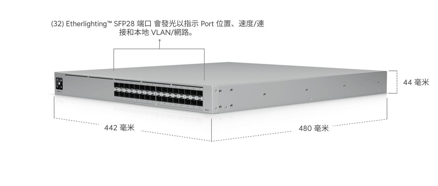 Switch Pro XG Aggregation