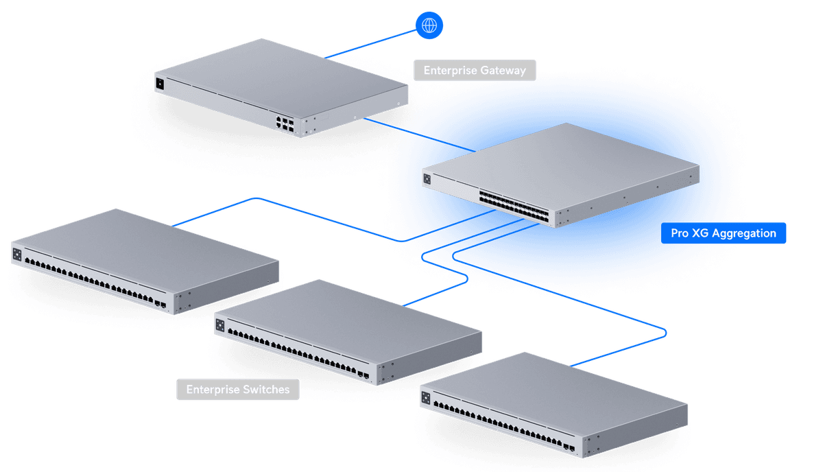 Yüksek Kapasiteli Omurga Uygulaması