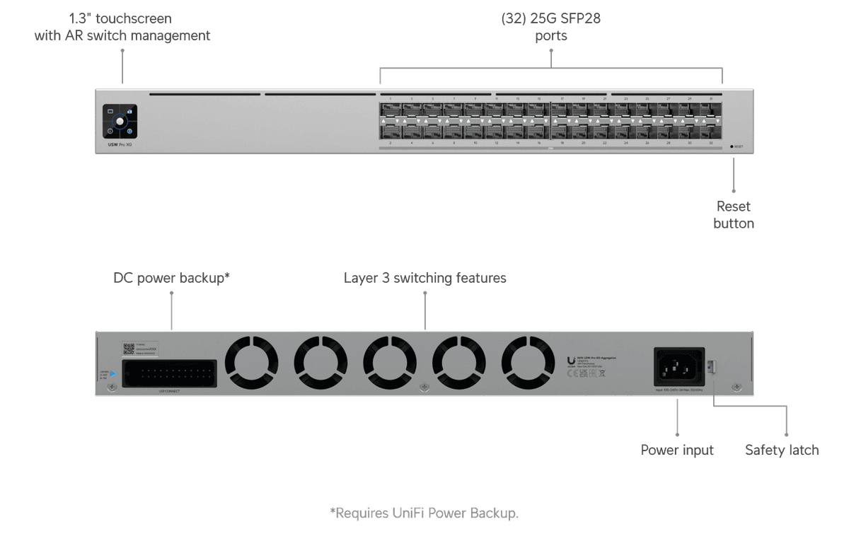 Pro XG Aggregation Teknik Özellikleri