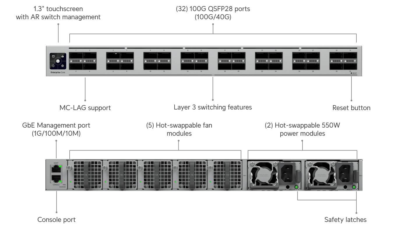 Enterprise Campus Switch Core