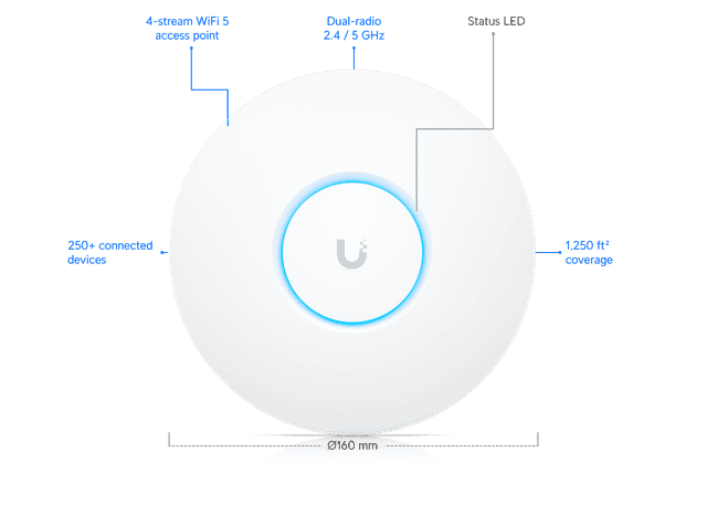 Ubiquiti UAP-AC-Lite Kutu İçeriği ve Adaptör