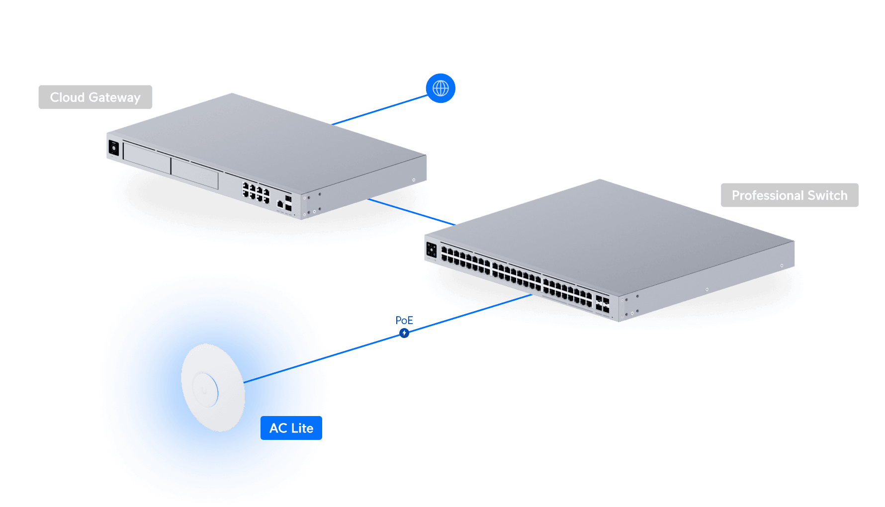 Access Point AC Lite