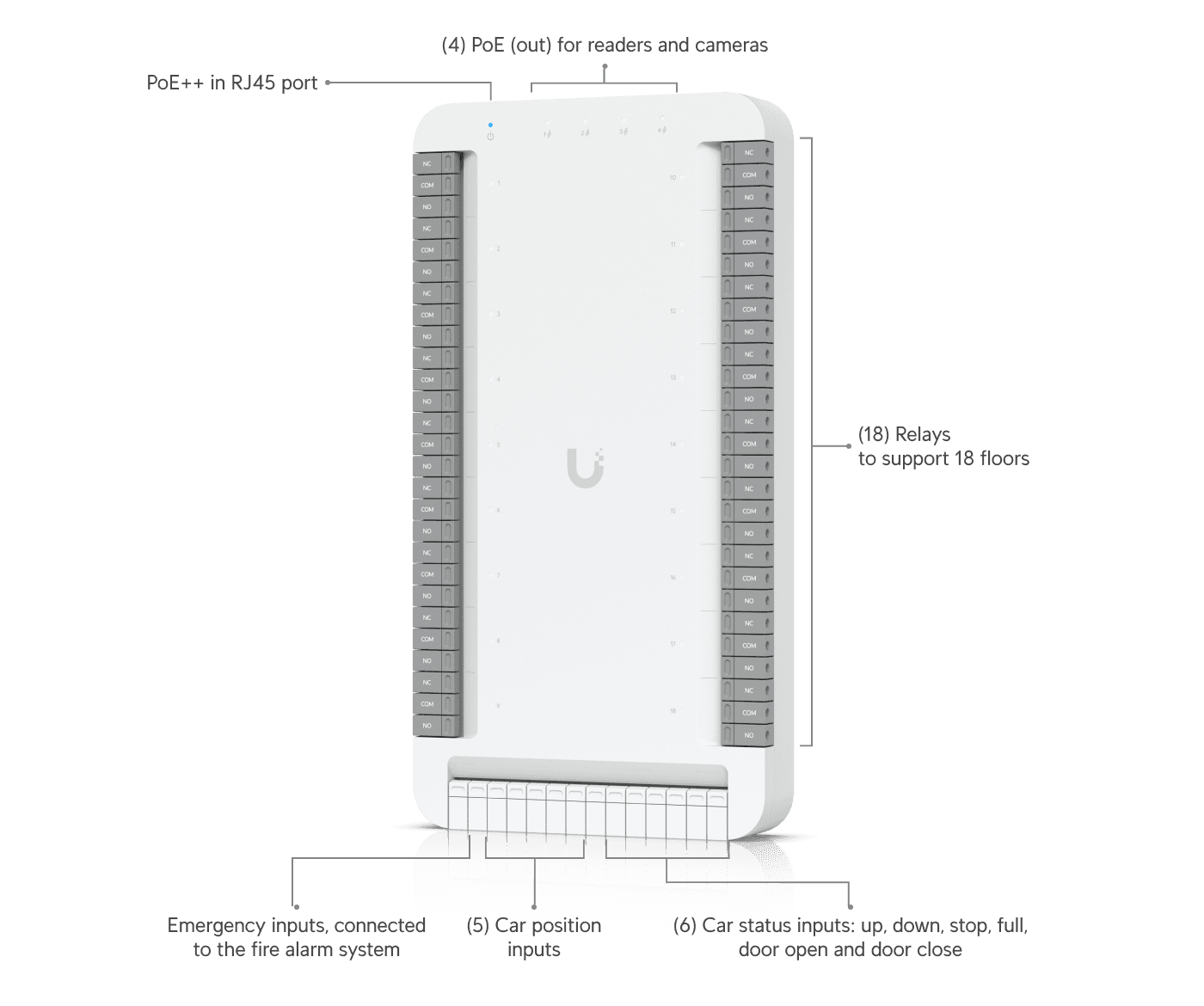 Access G3 Elevator Starter Kit