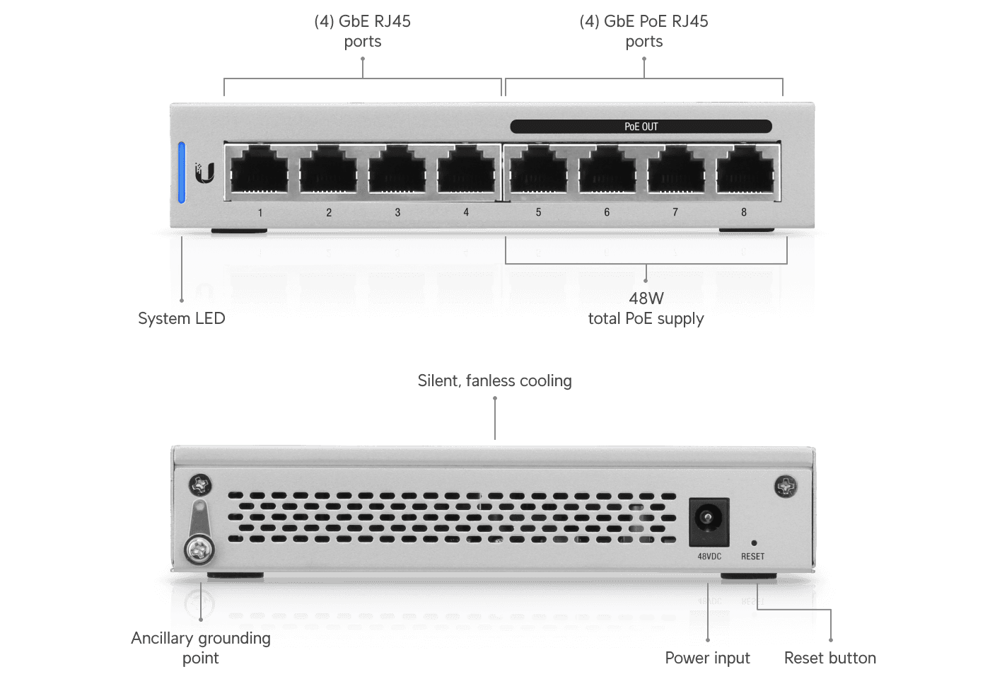 Switch 8 PoE (60W)