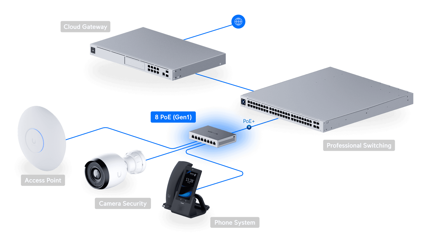Switch 8 PoE (60W)