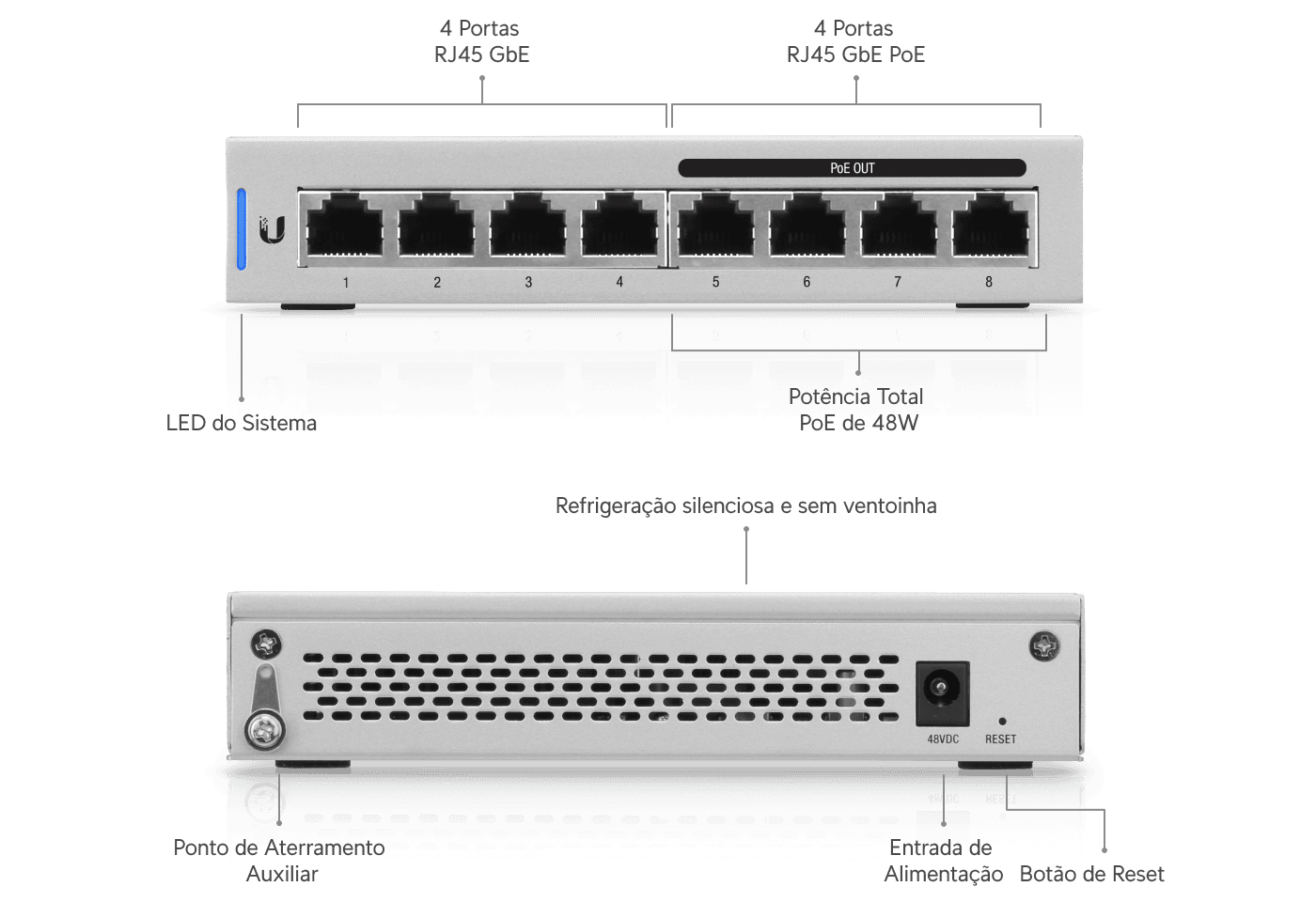 Switch 8 PoE (60W)