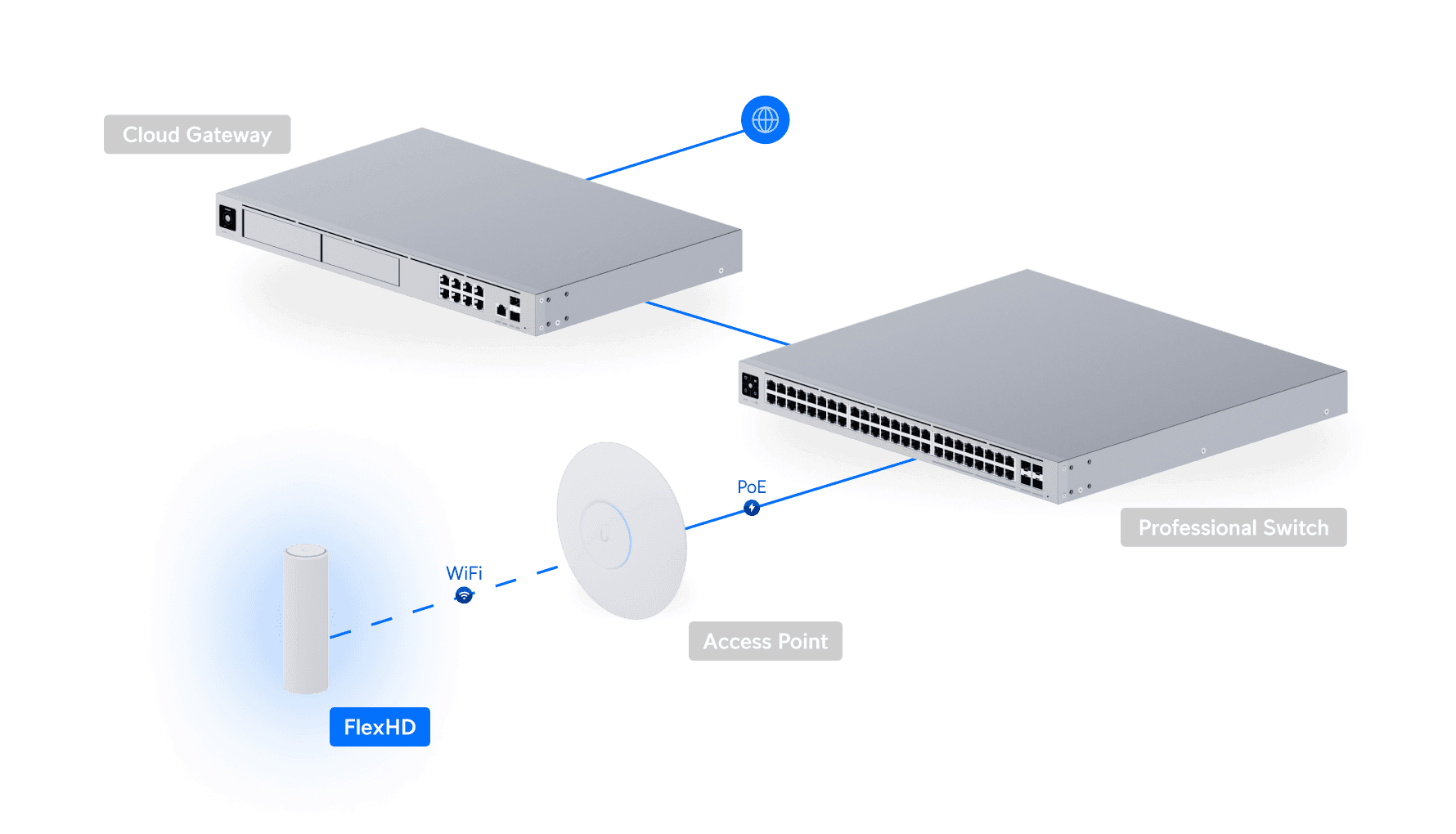 Access Point FlexHD