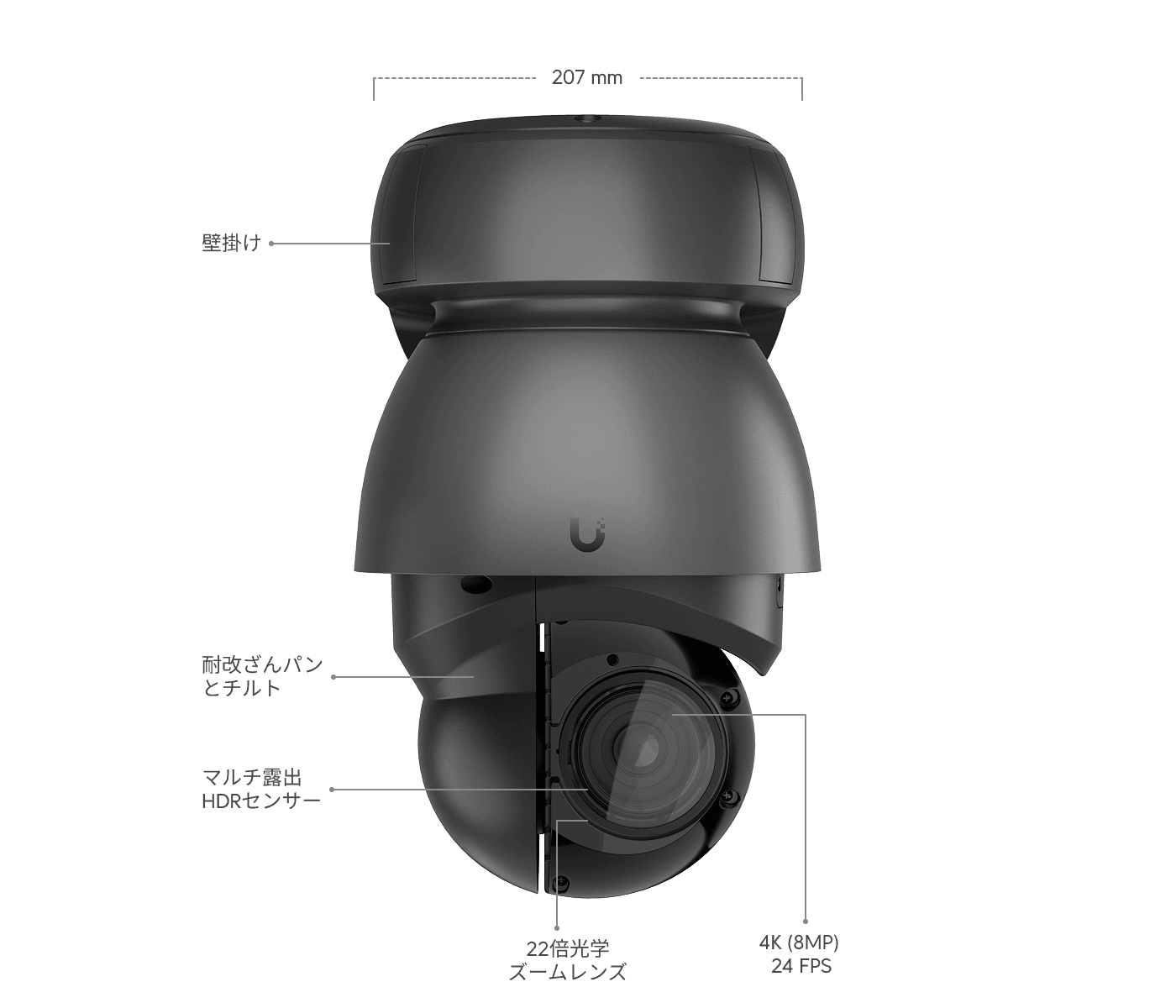 G4 PTZ Industrialカメラ