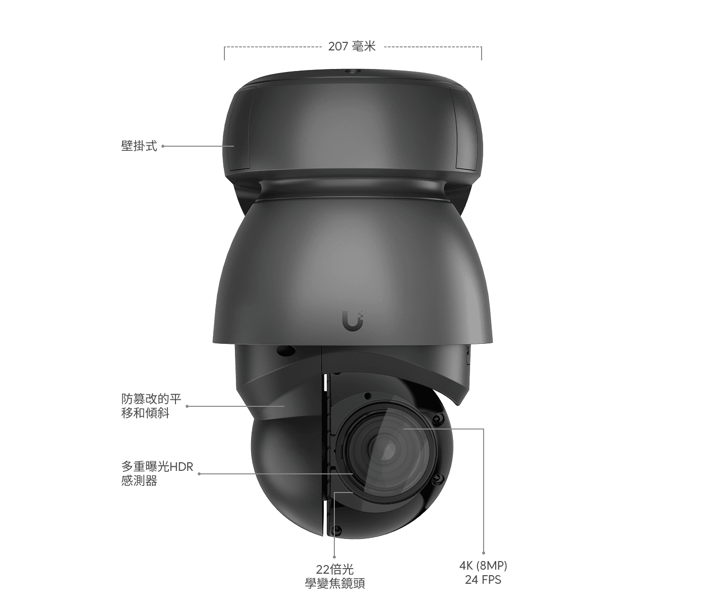 Camera G4 PTZ Industrial