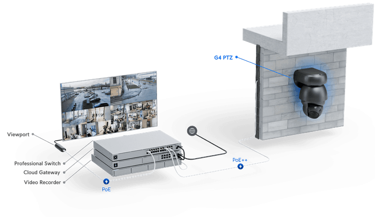 G4 PTZ Industrial UVC-G4-PTZ