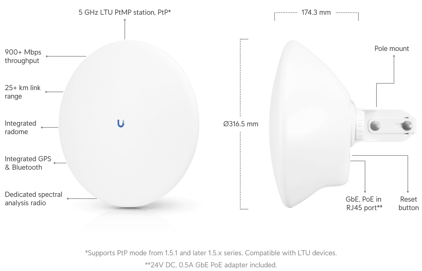LTU Pro
