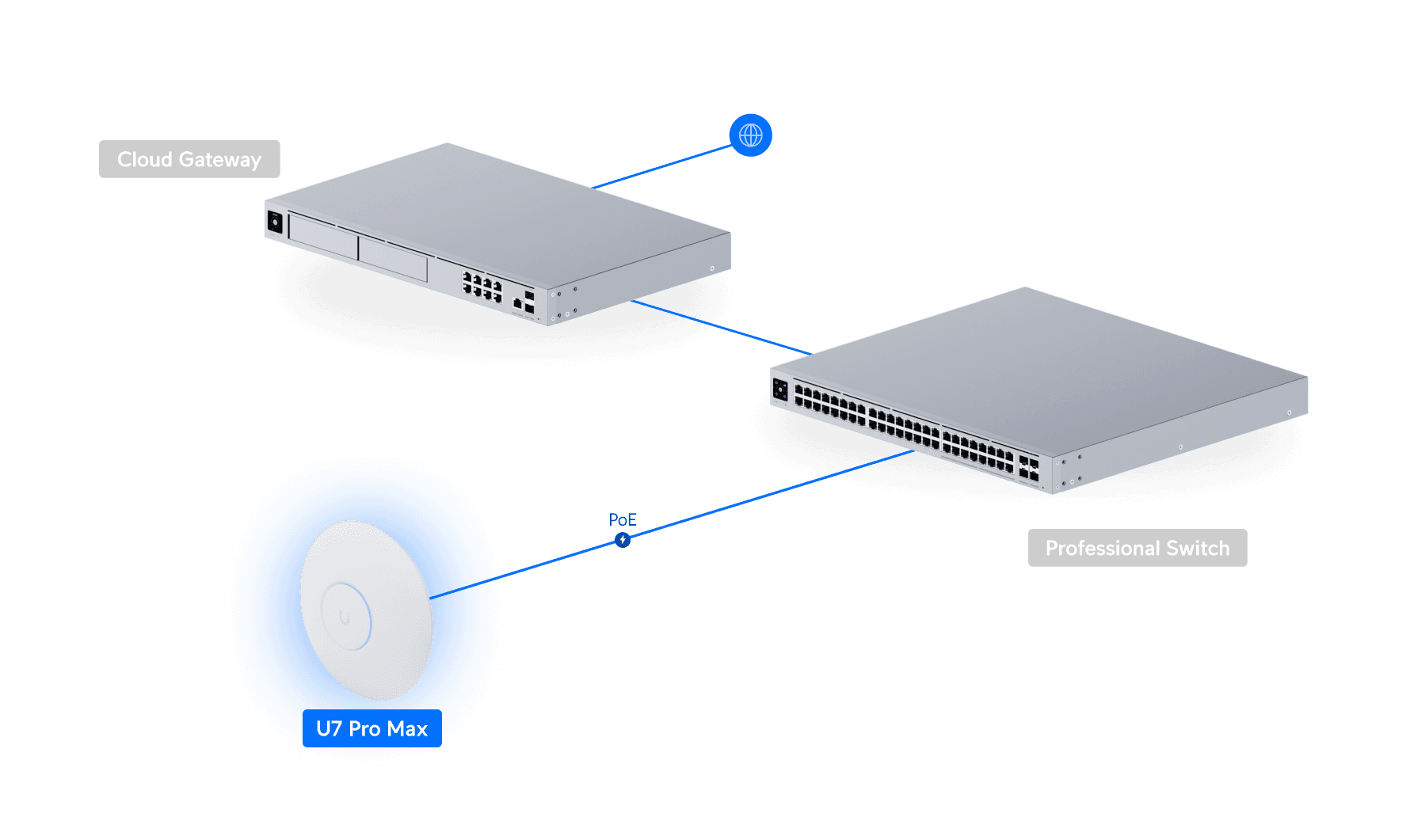 Access Point U7 Pro Max