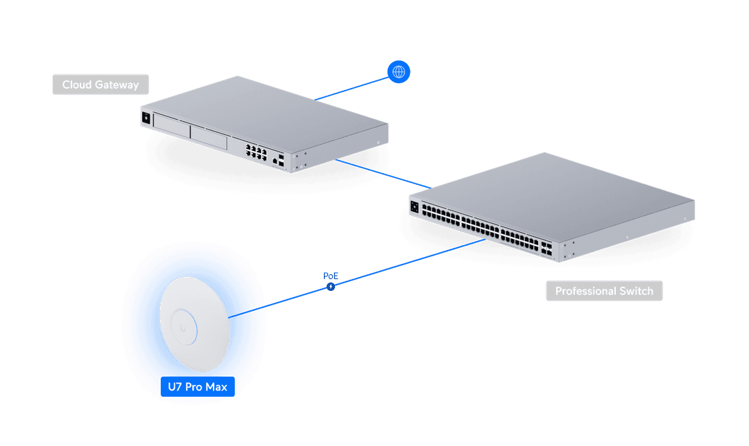 Diagrama oficial de despliegue de U7 Pro Max