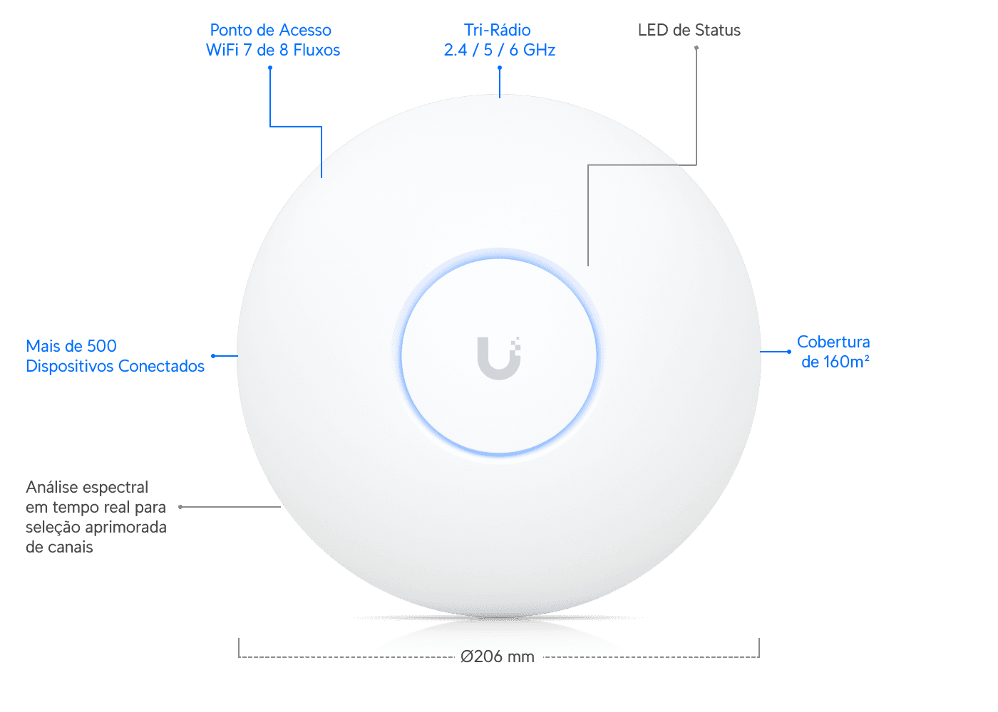 Access Point U7 Pro Max