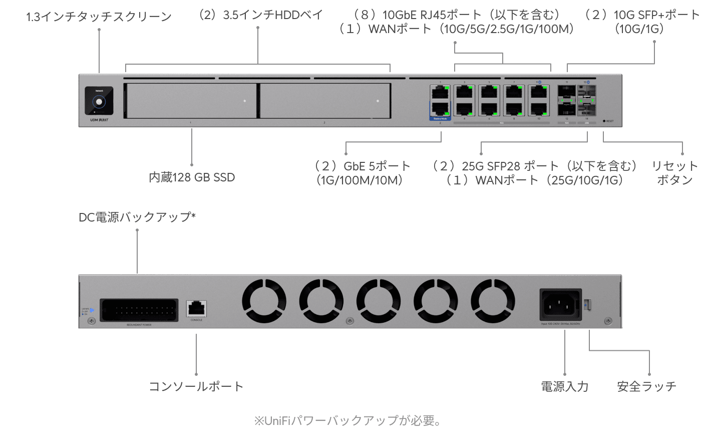 Dream Machine Beast