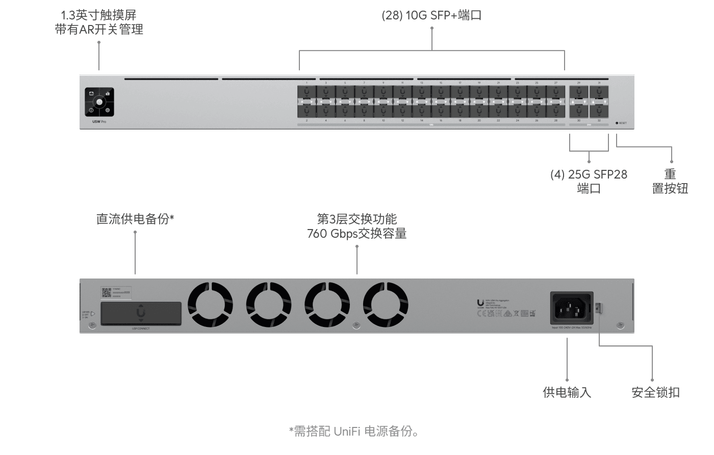 Switch Hi-Capacity Aggregation