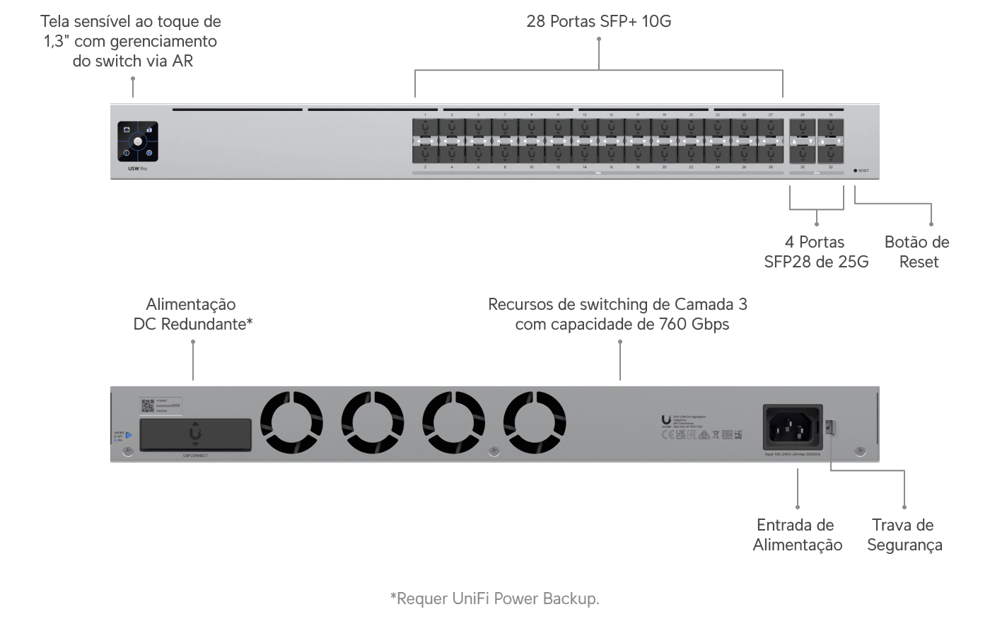 Switch Hi-Capacity Aggregation