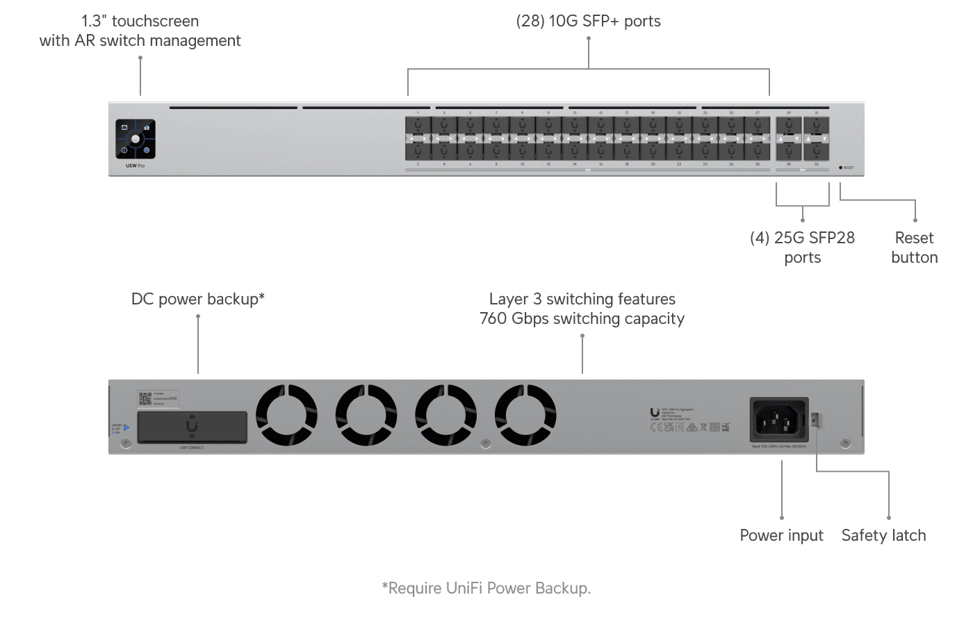 Switch Hi-Capacity Aggregation
