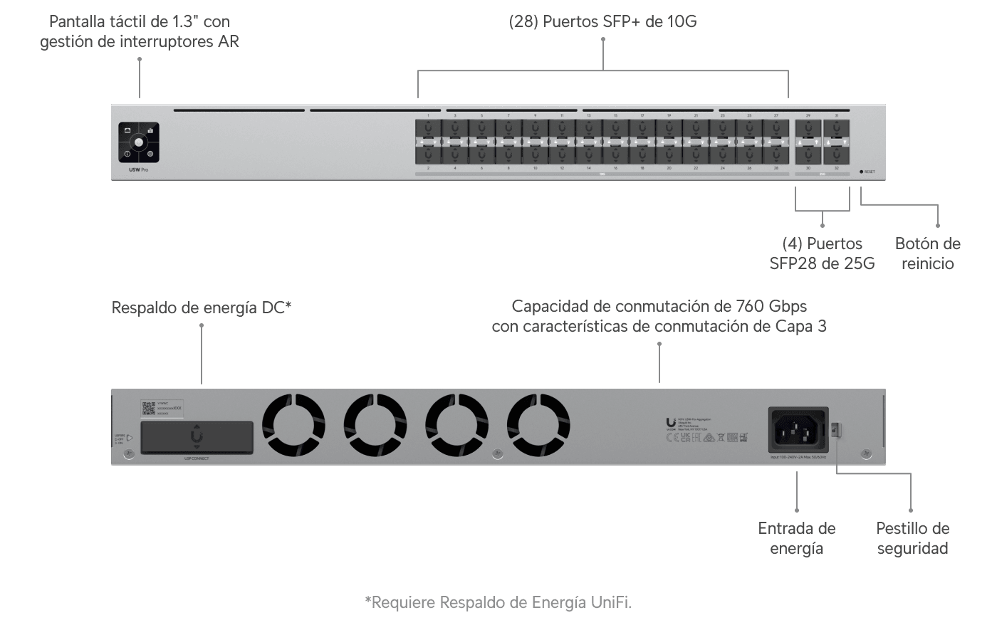 Switch Hi-Capacity Aggregation