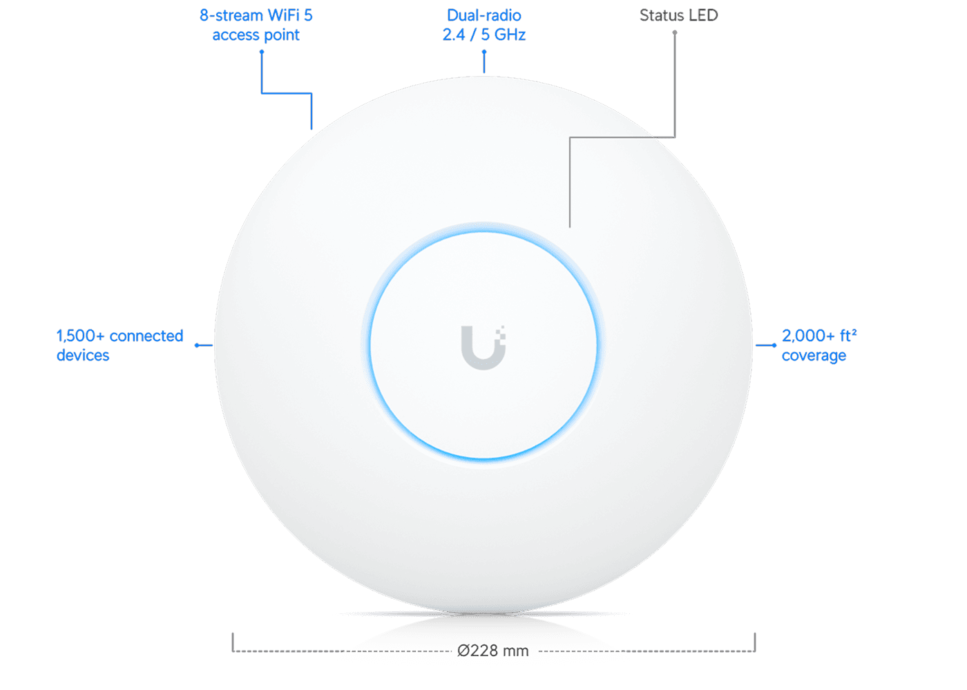 Access Point XG