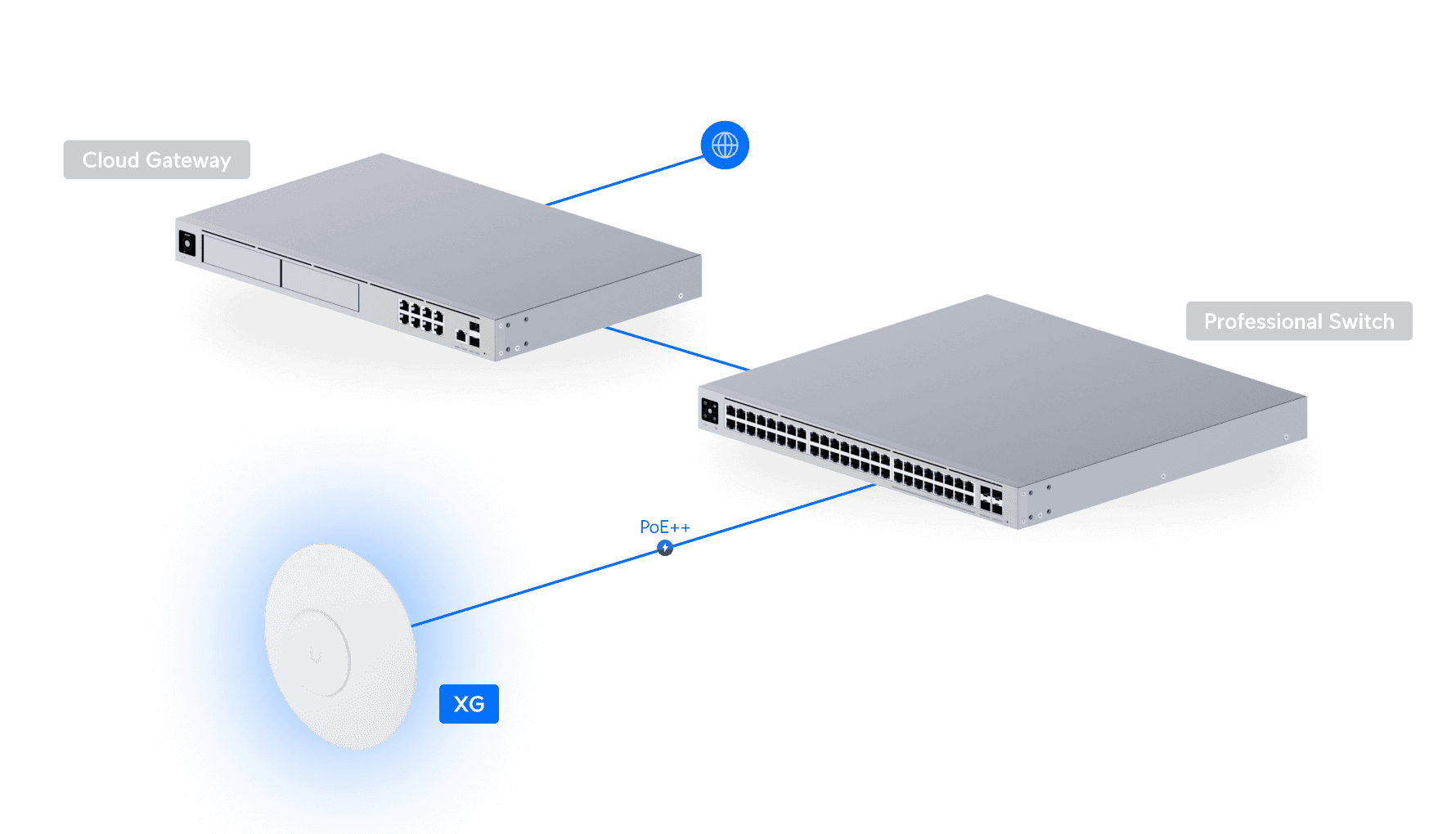 Access Point XG