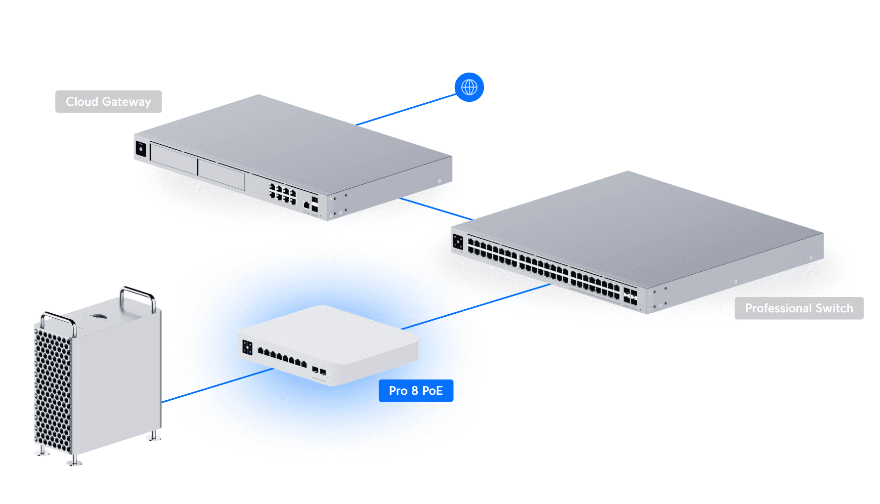 Switch Pro 8 PoE