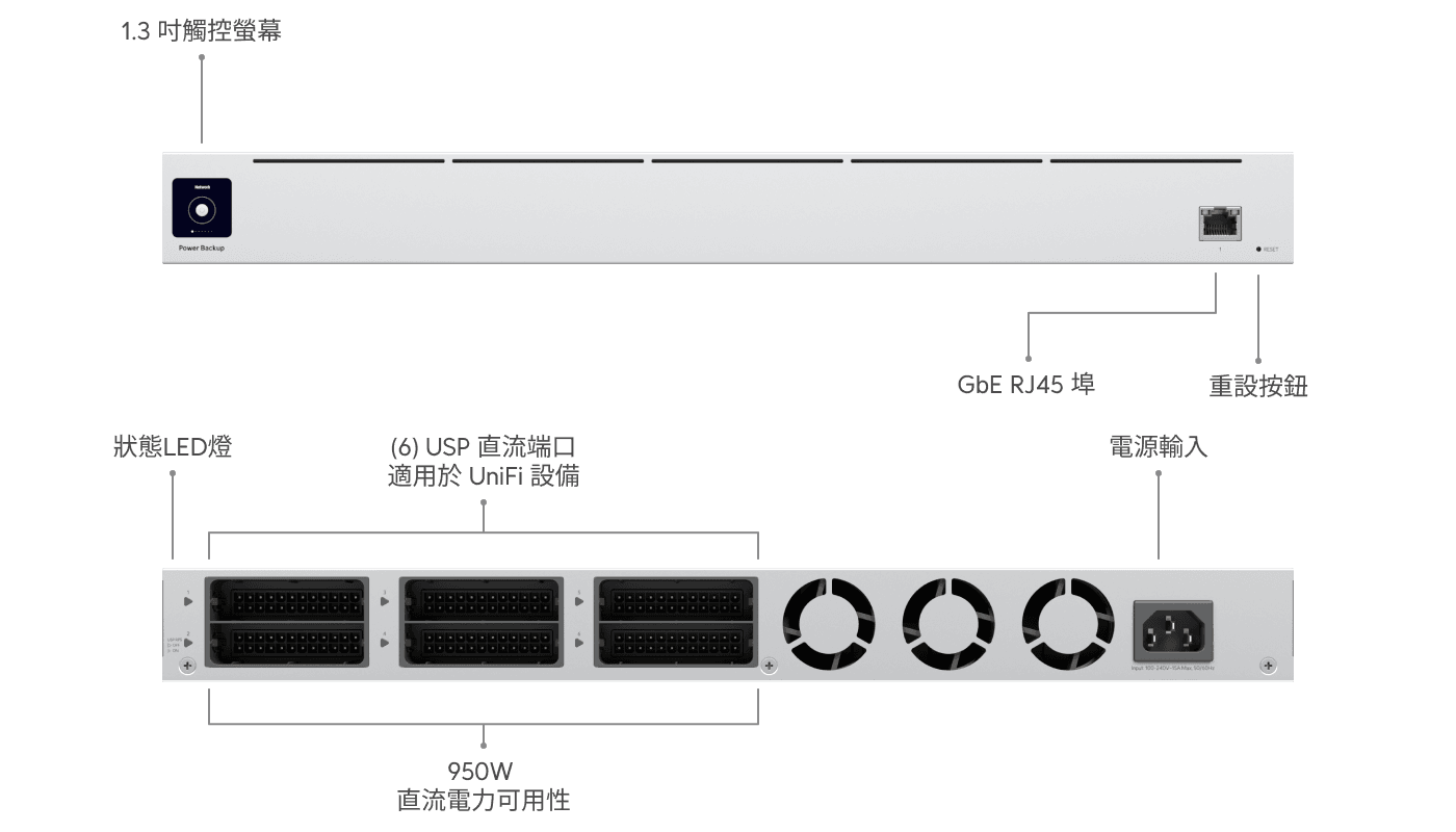 Power Backup
