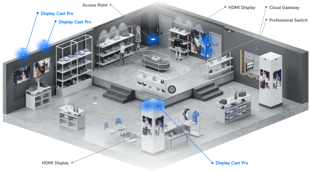 UniFi Display Cast Pro - Tech Specs