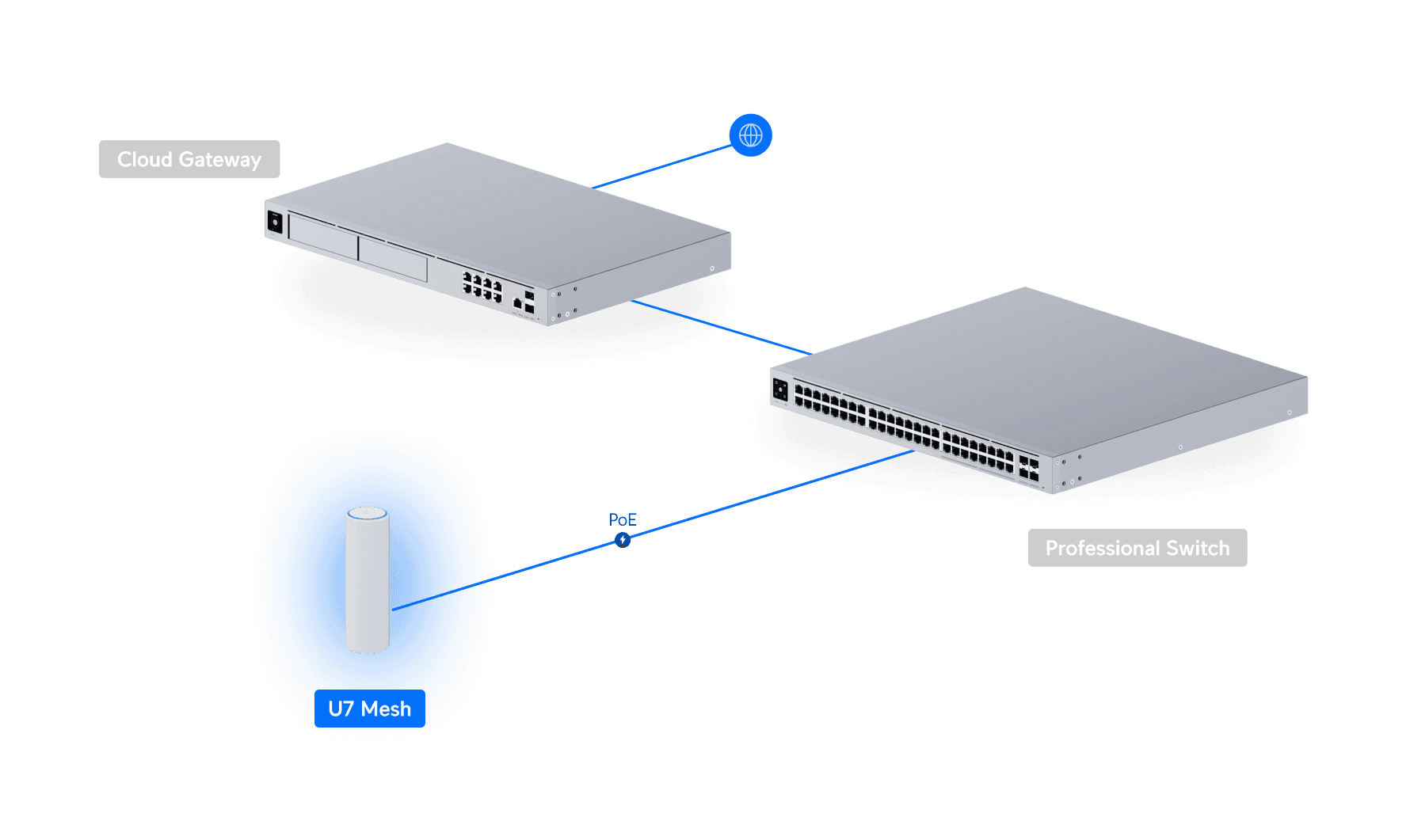 Access Point U7 Mesh