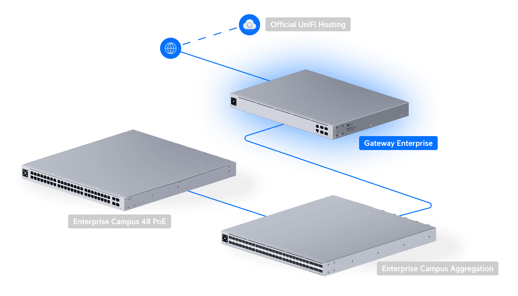 Gateway Enterprise