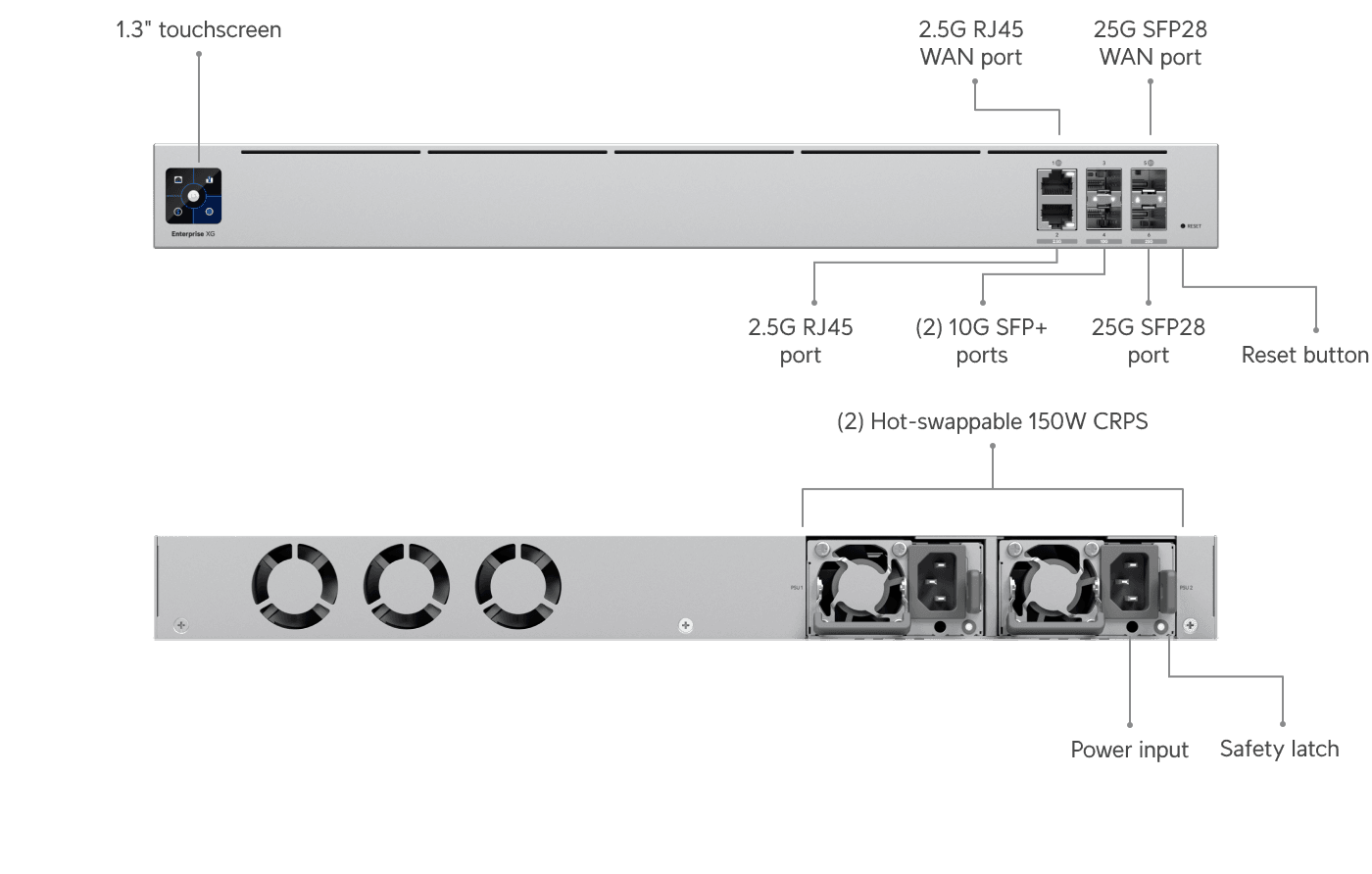 Gateway Enterprise