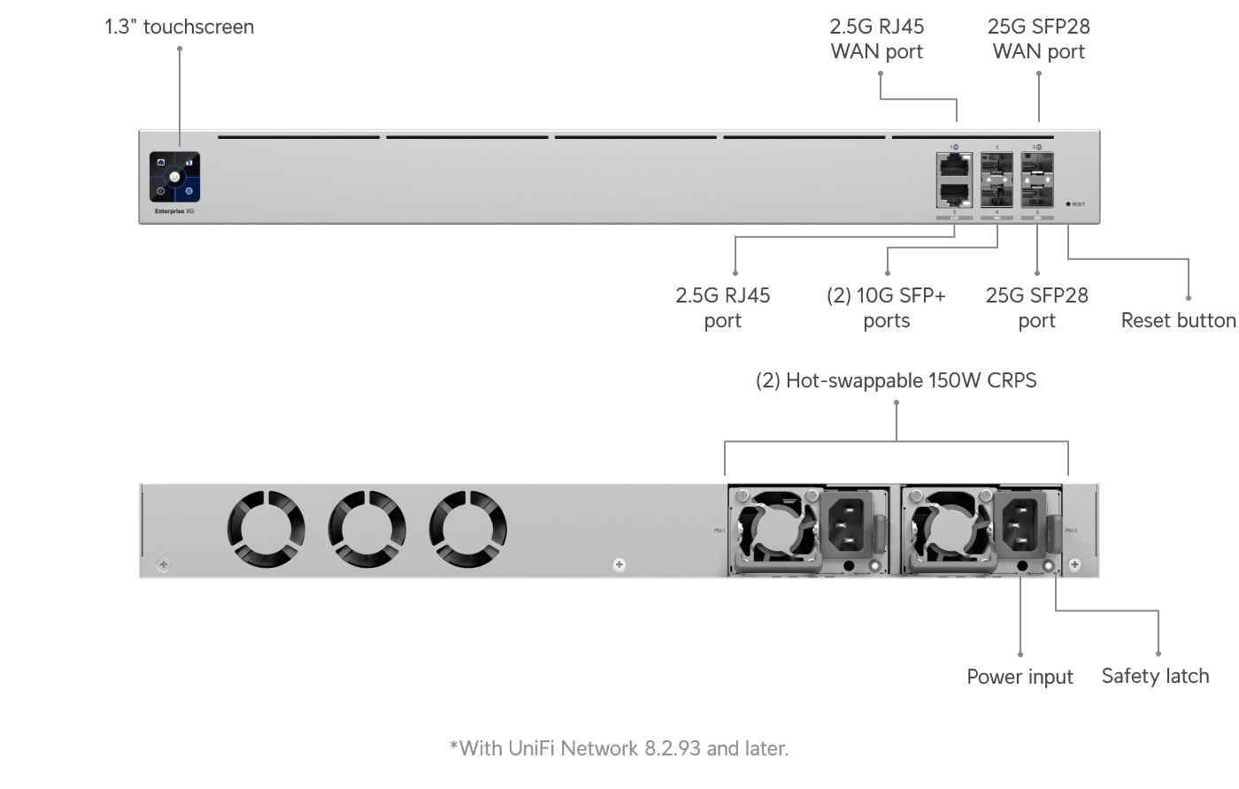 Gateway Enterprise