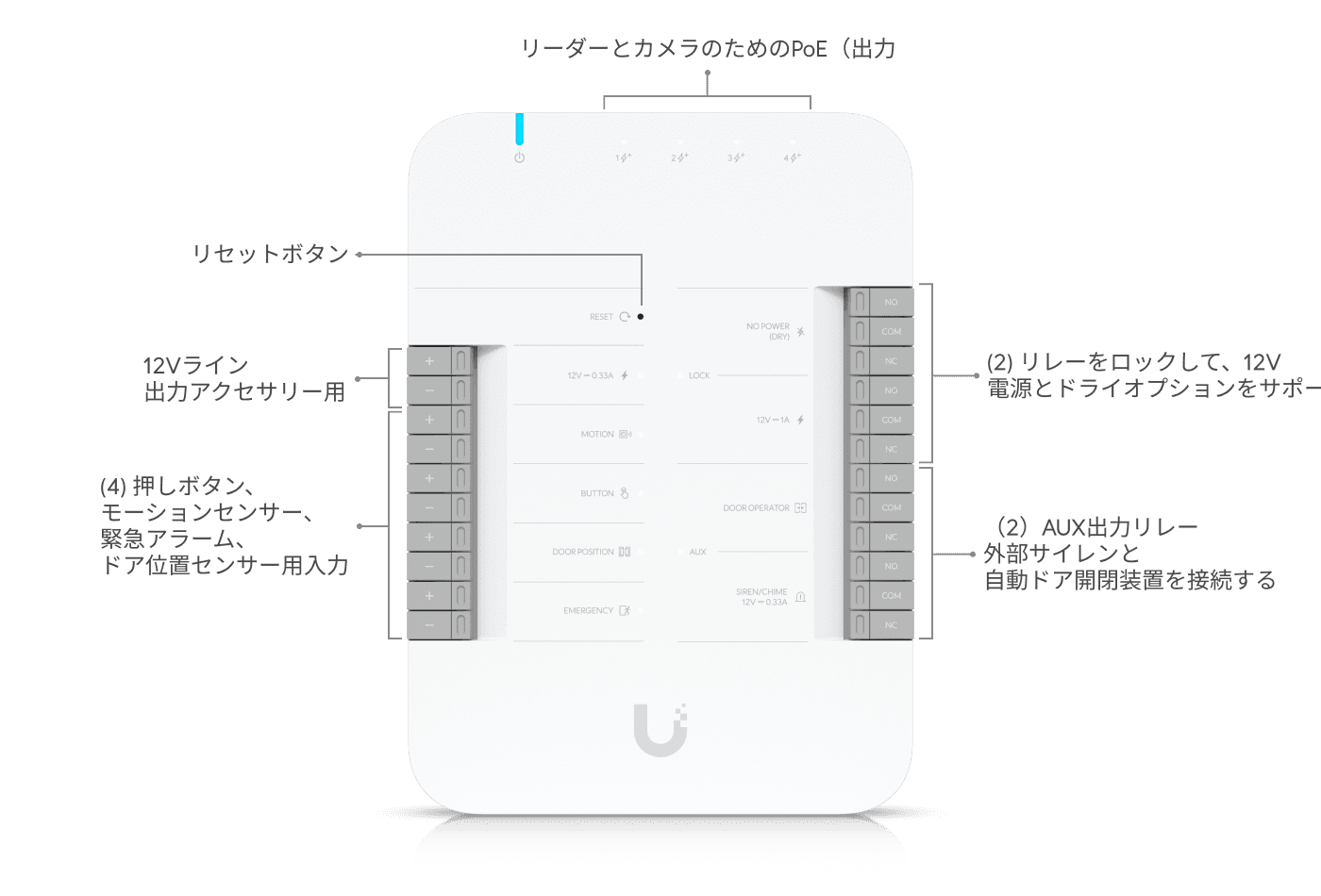 Access G3 Starter Kit Pro