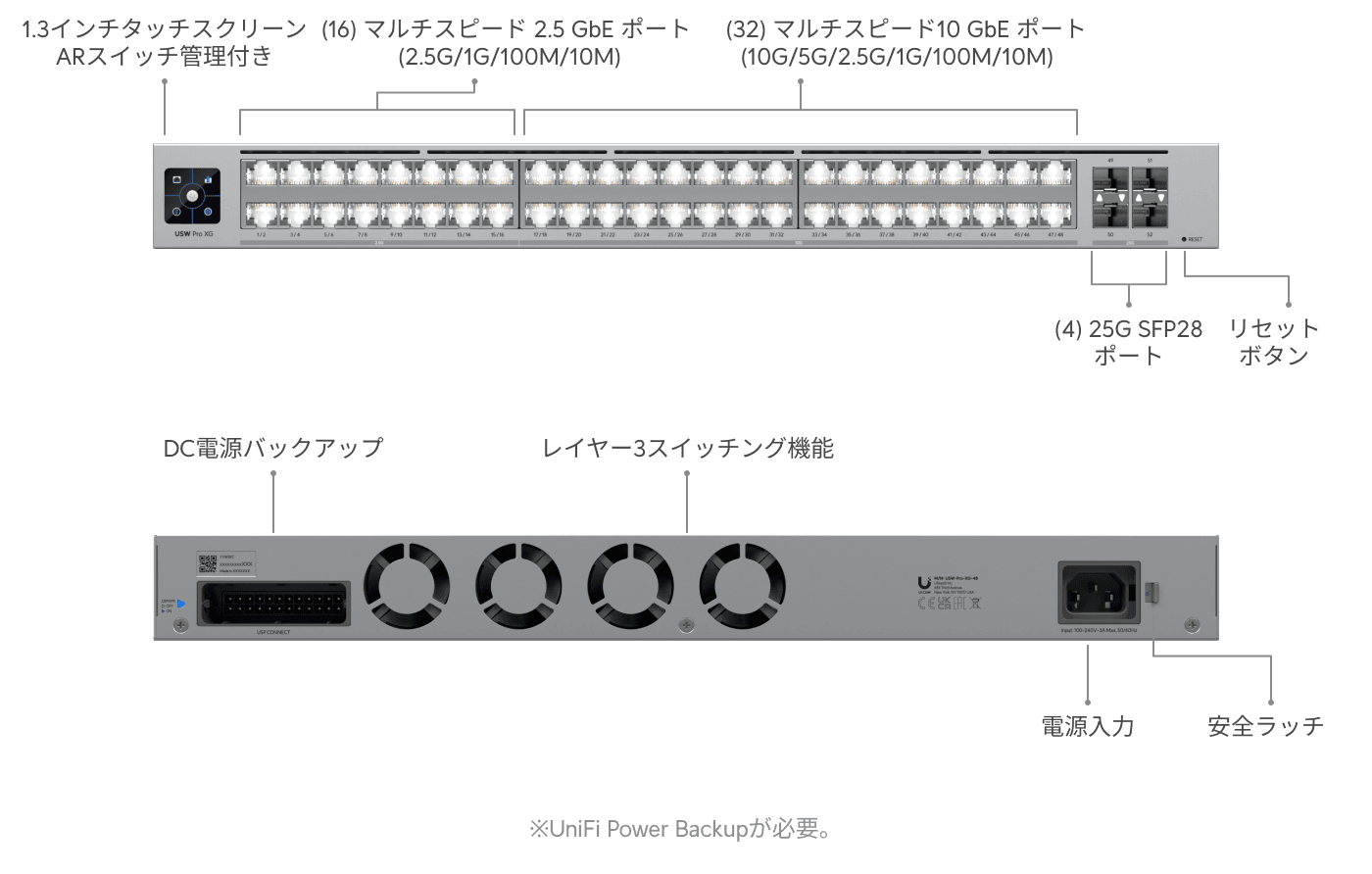 Switch Pro XG 48