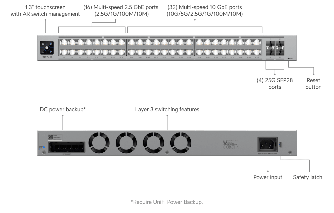 Switch Pro XG 48