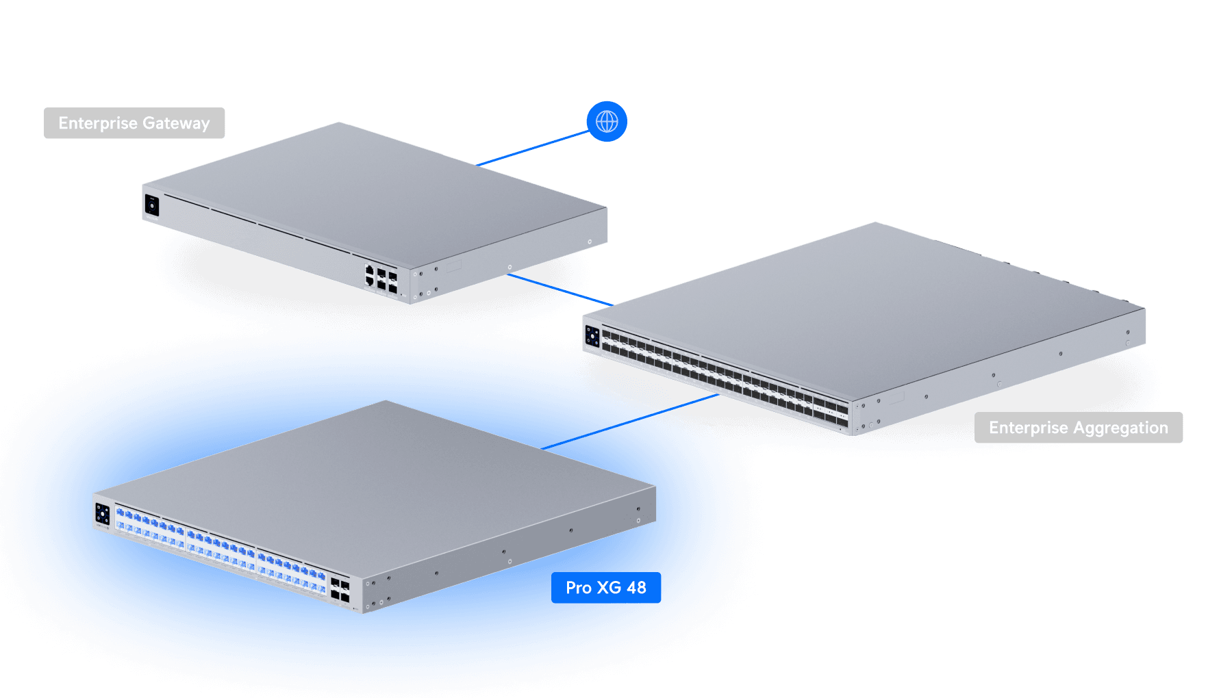 Switch Pro XG 48