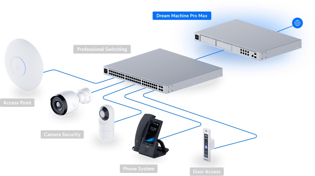 UniFi Dream Machine Pro Max - Tech Specs