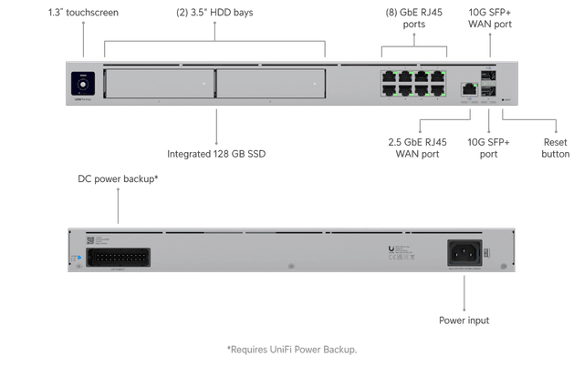 Firewall & Routing, UniFi Cloud Gateways & Routers, System of Solutions Suriname