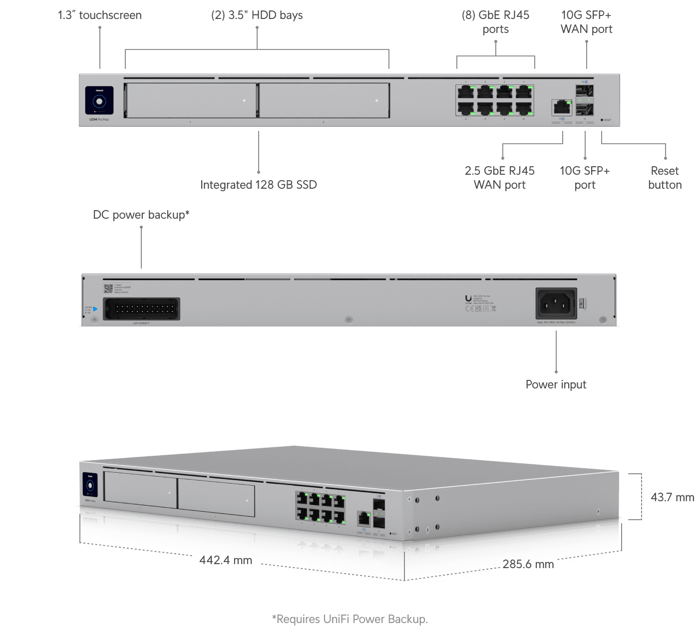 Dream Machine Pro Max