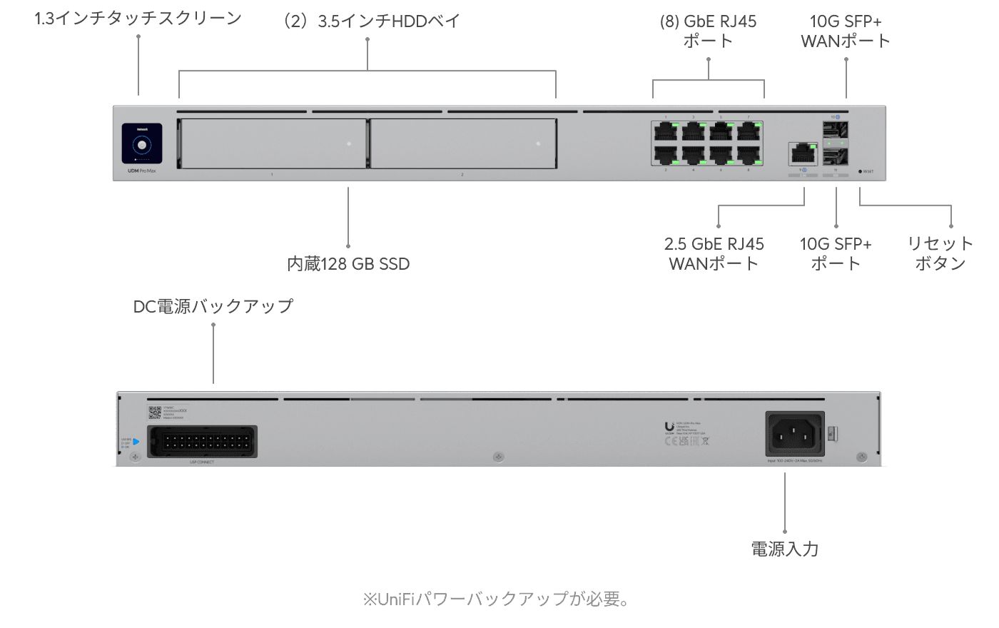 Dream Machine Pro Max