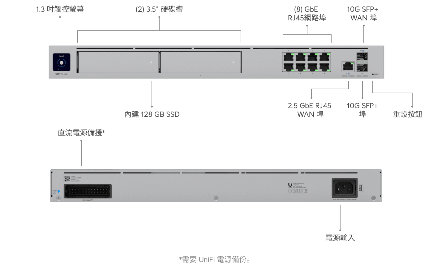 Dream Machine Pro Max