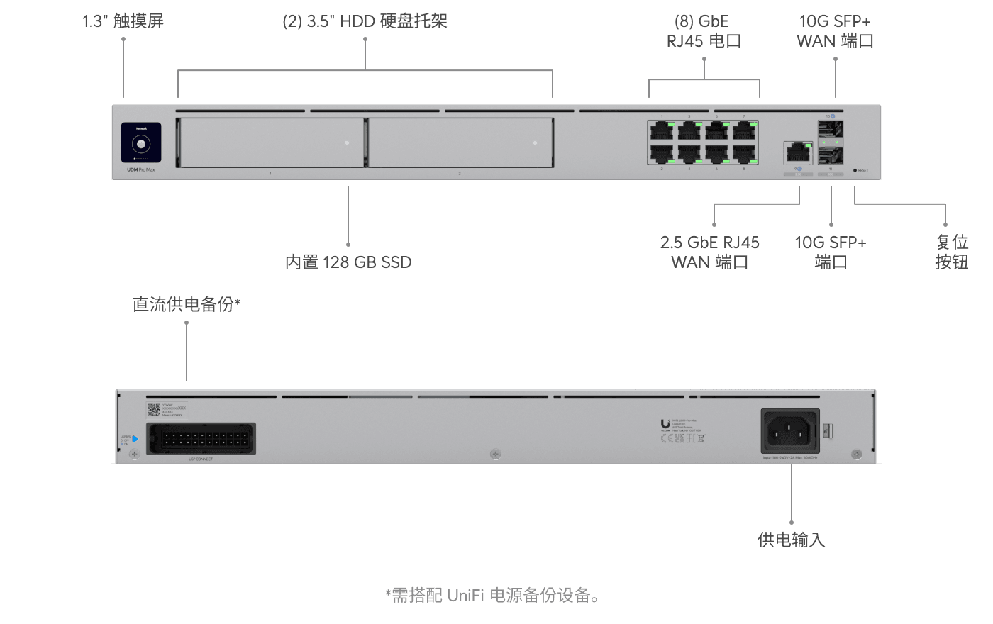 Dream Machine Pro Max