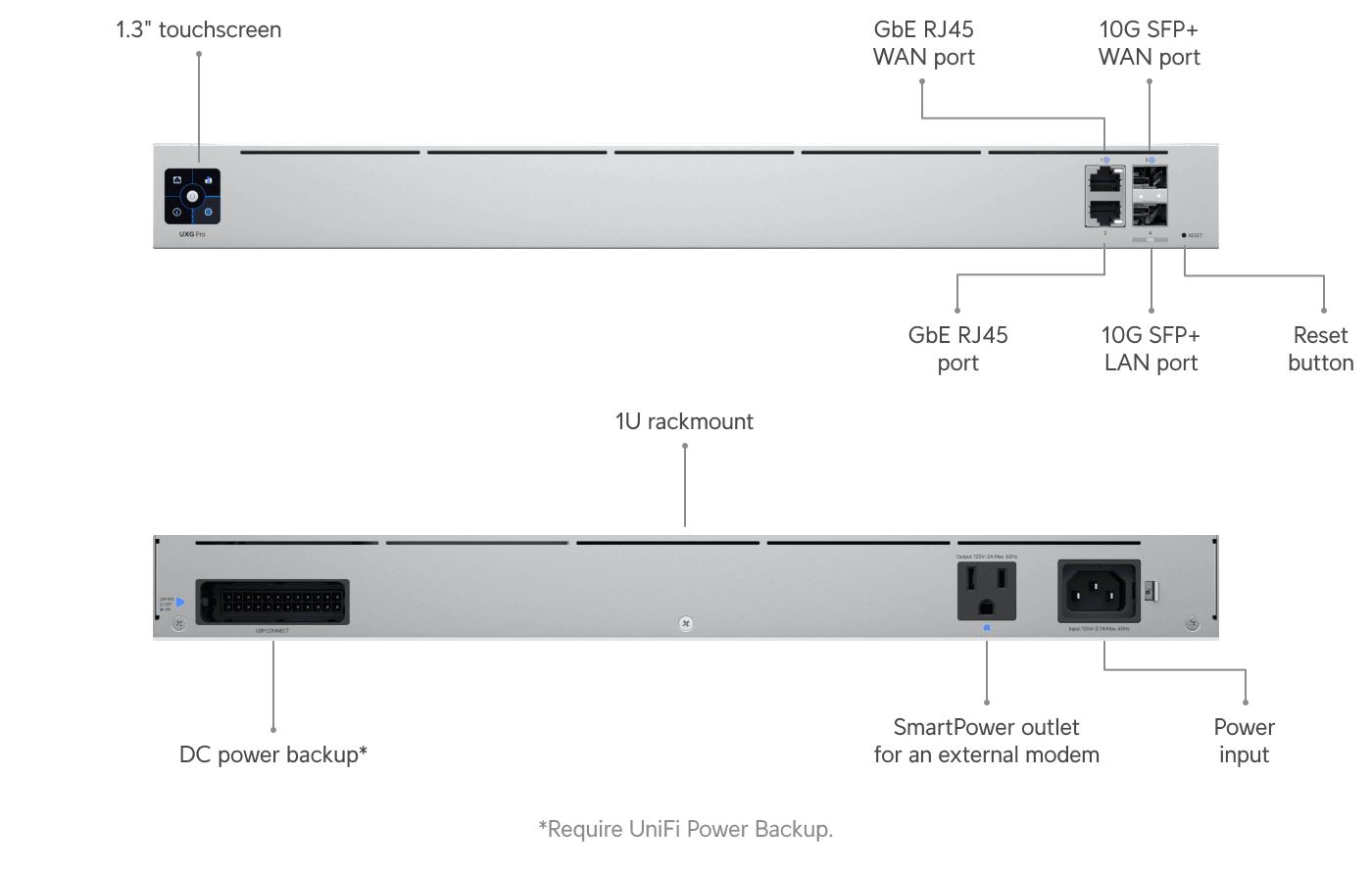 Gateway Pro