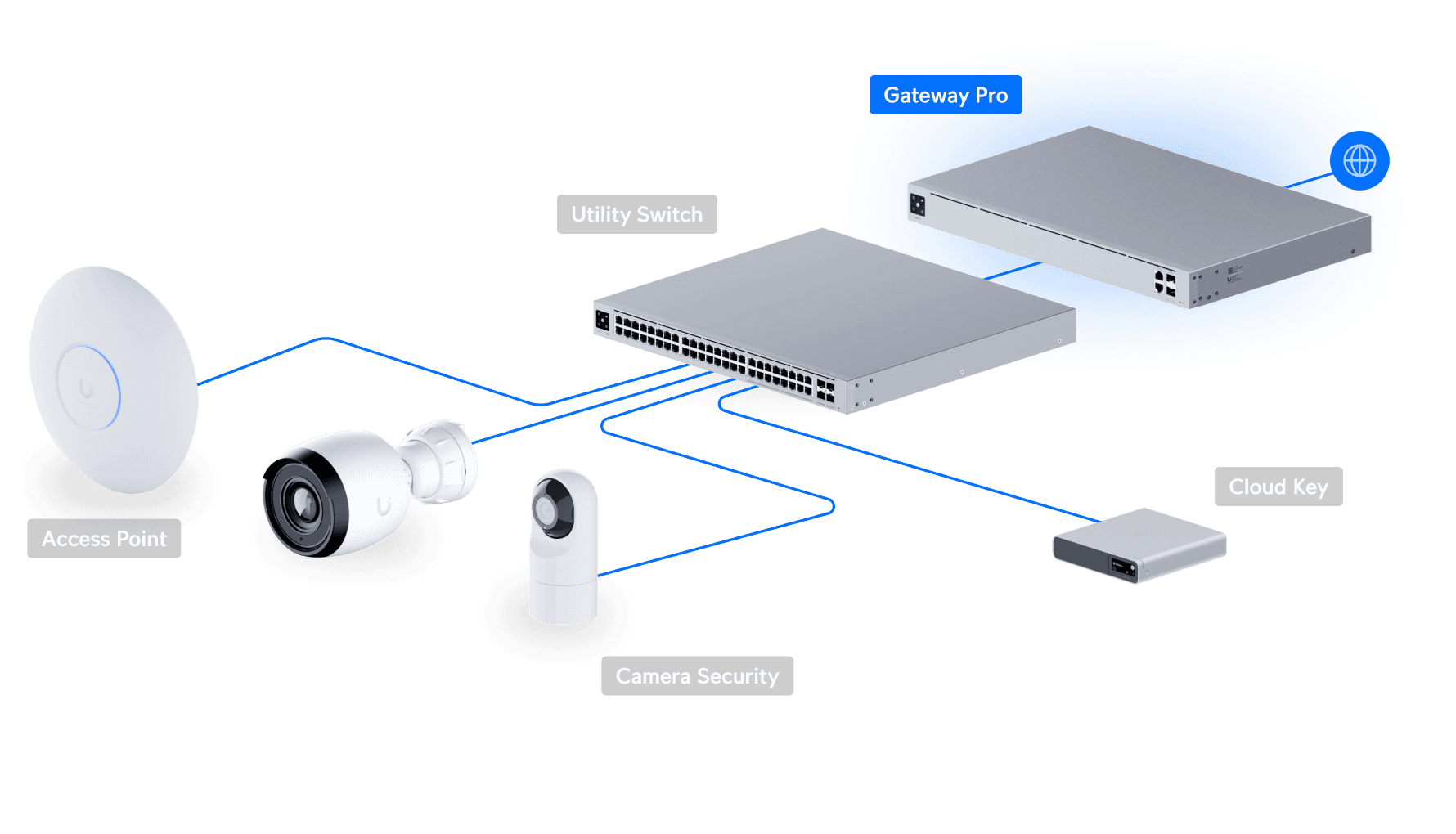 Gateway Pro