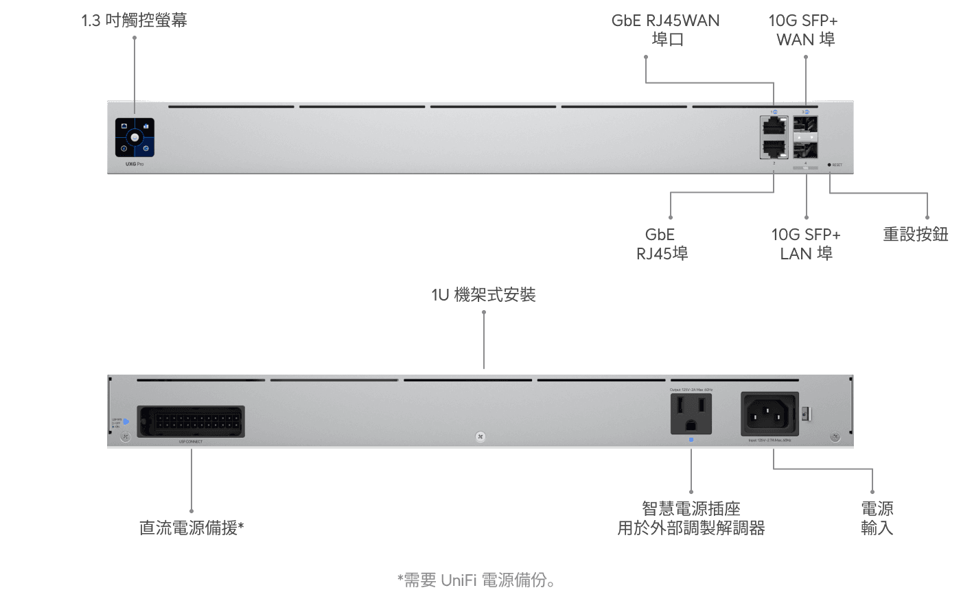 Gateway Pro