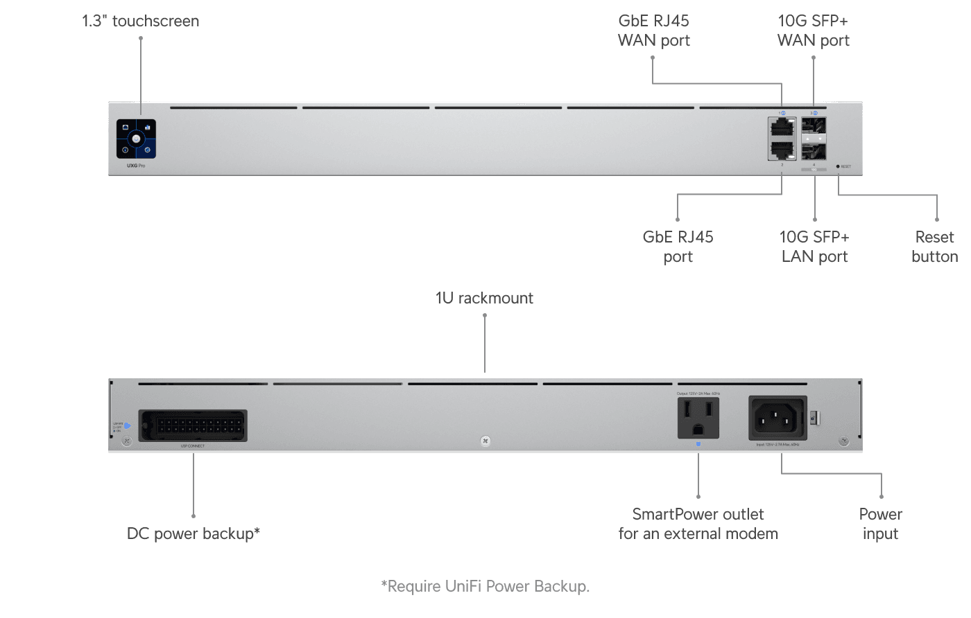 Gateway Pro